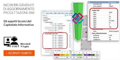 Gli aspetti tecnici del
Capitolato Informativo
