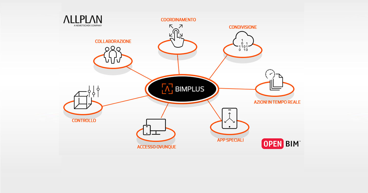 Bimplus, la piattaforma cloud di Allplan riporta l'architetto al centro del processo progettuale. Scopri come...
